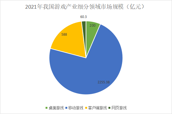 业的发展趋势开元桌游产(图2)