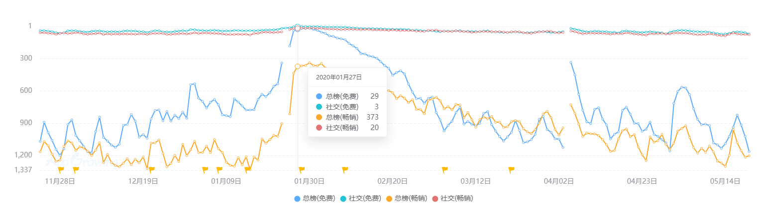 业现状：百亿市场的背后仍是蓝海开元棋牌推荐2020中国桌游产(图8)