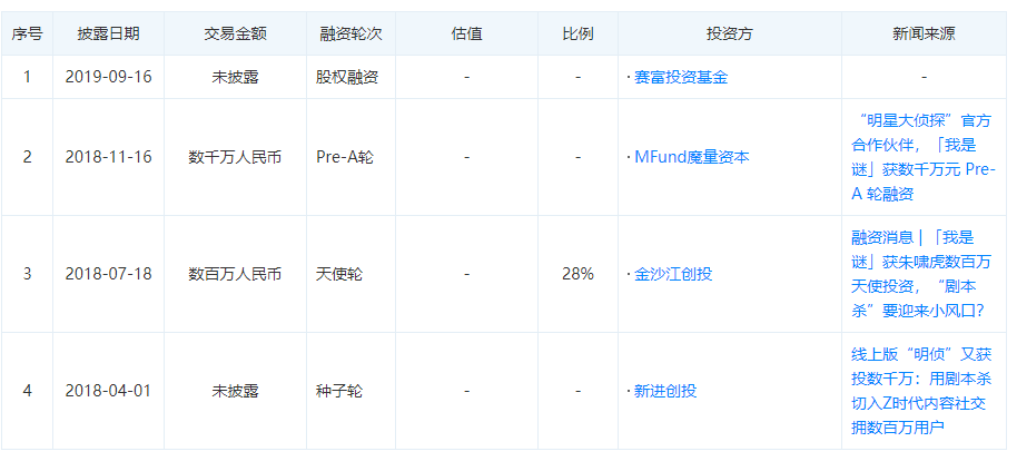 业现状：百亿市场的背后仍是蓝海开元棋牌推荐2020中国桌游产(图13)