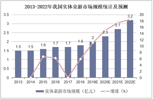 业现状：百亿市场的背后仍是蓝海开元棋牌推荐2020中国桌游产(图16)