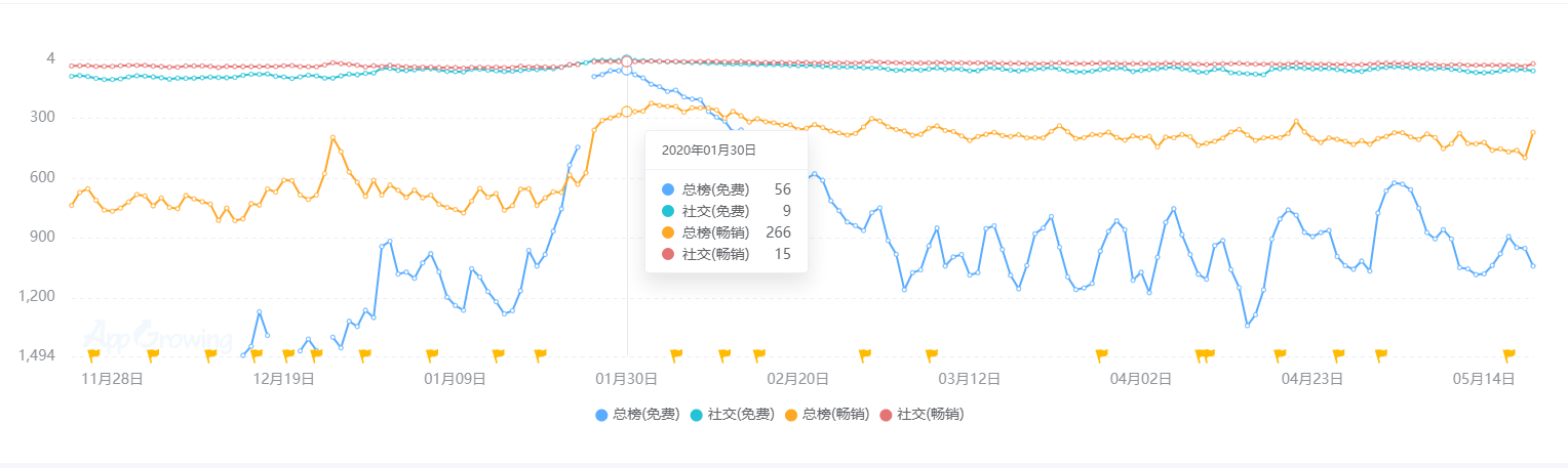 业现状：百亿市场的背后仍是蓝海开元棋牌推荐2020中国桌游产(图27)