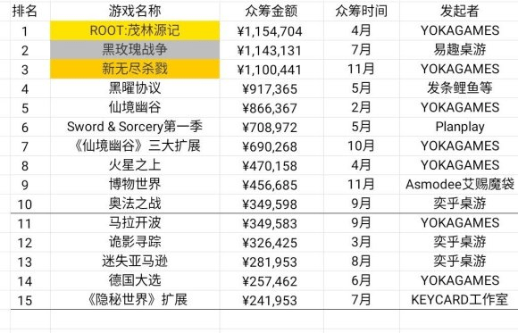 业现状：百亿市场的背后仍是蓝海开元棋牌推荐2020中国桌游产(图26)