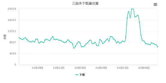 杀直播综艺游戏营销案例分析开元水木研究院：天天狼人(图7)