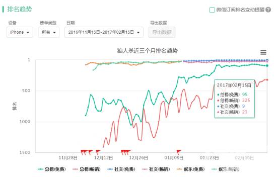 杀直播综艺游戏营销案例分析开元水木研究院：天天狼人(图14)