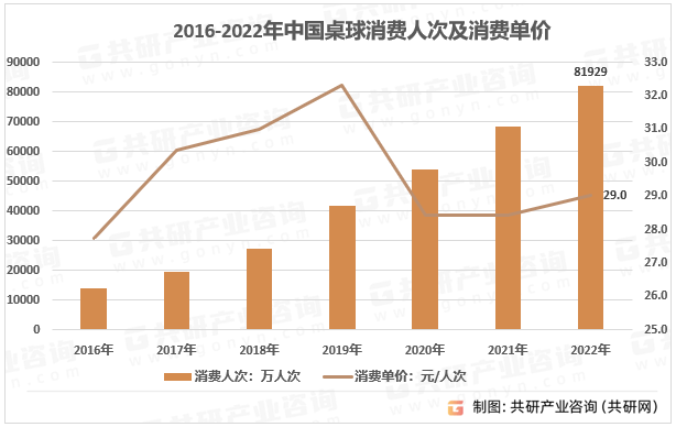 模、玩家数量及消费金额分析[图]开元棋牌2023年中国桌游市场规(图3)